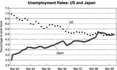 task-1-line-graph-unemployment-in-us-and-japan-21616006.jpg