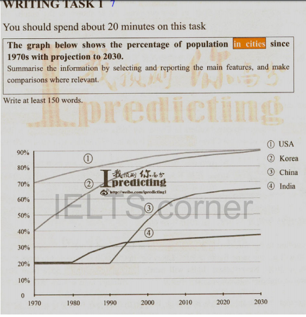 the graph photo here