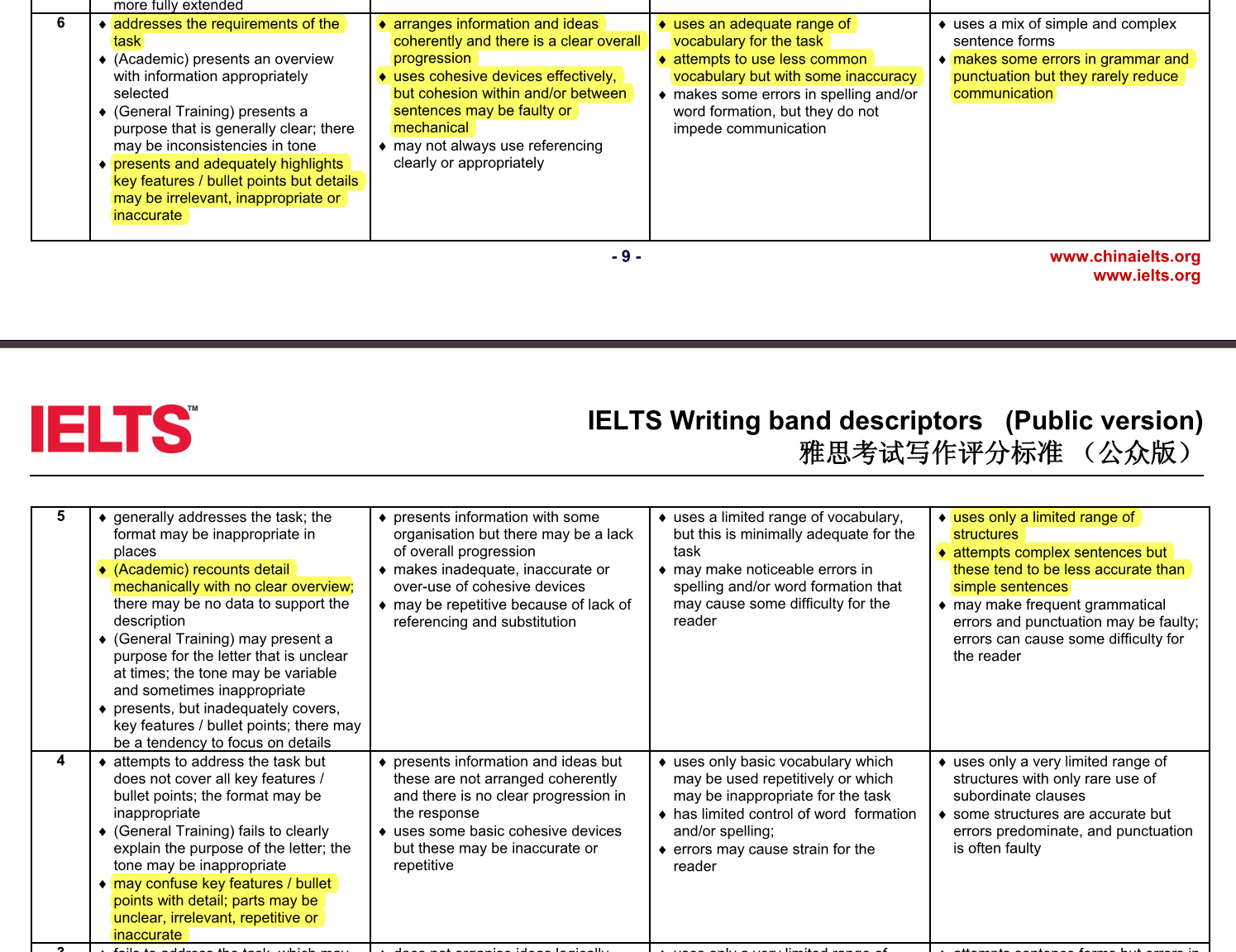 ieltsnetwork task 1 band descriptors v1.PNG